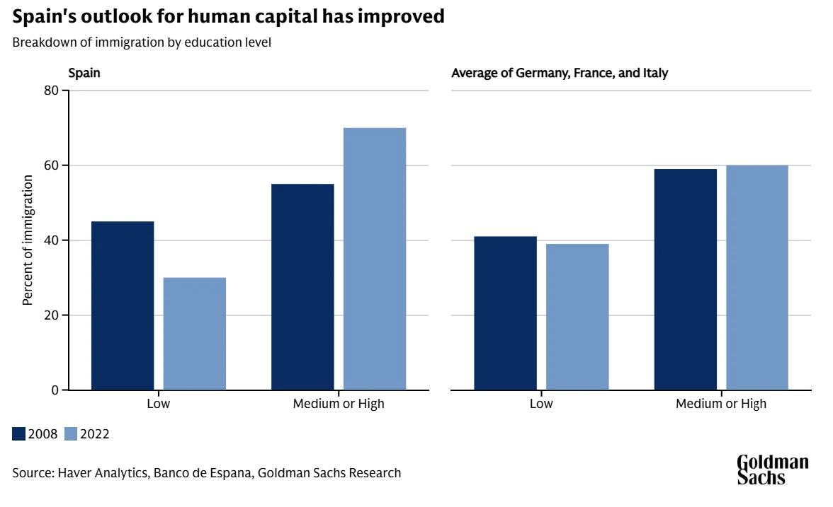 Goldman Sachs
