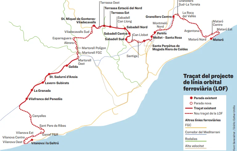 Tren Orbital